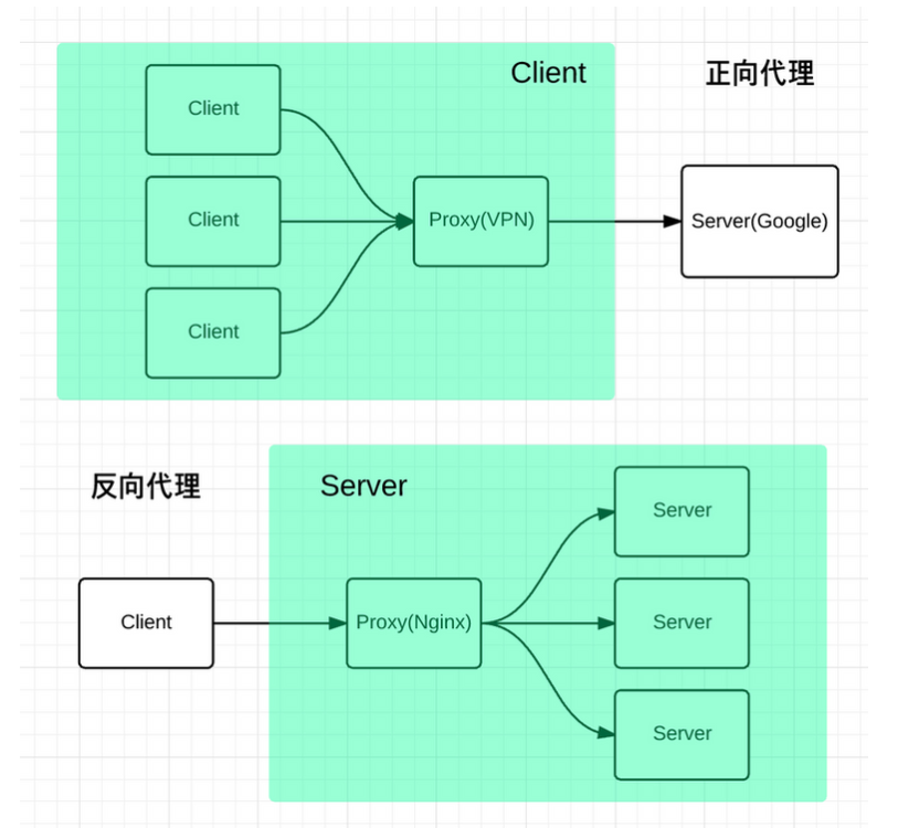 Nginx