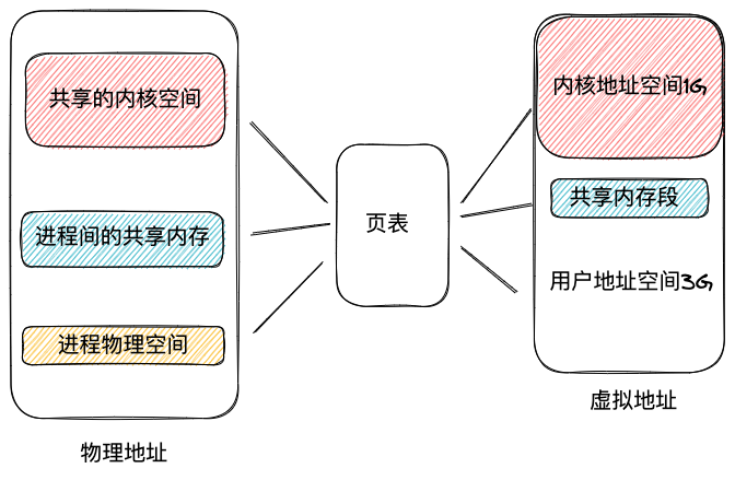 image-20200720222628264