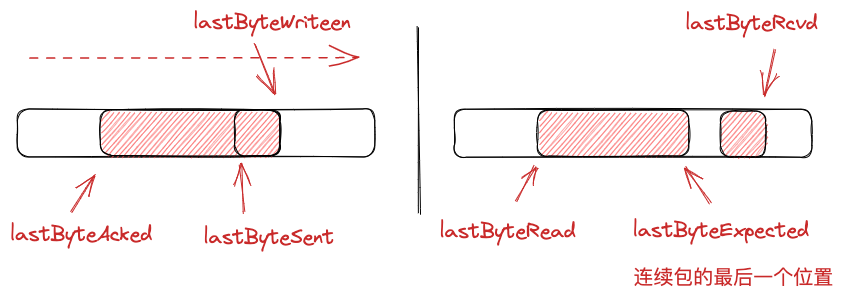 tcp-cache