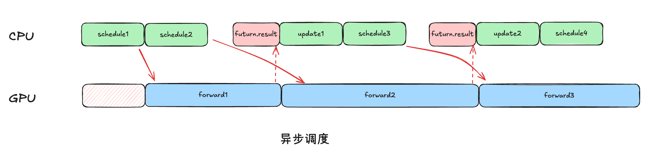 async-scheduling.png