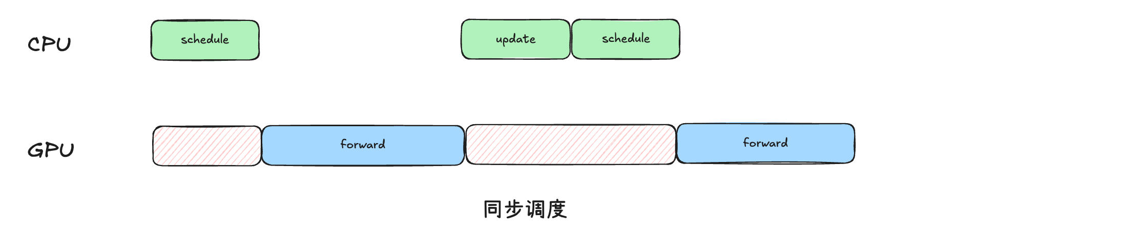 sync-scheduling.png